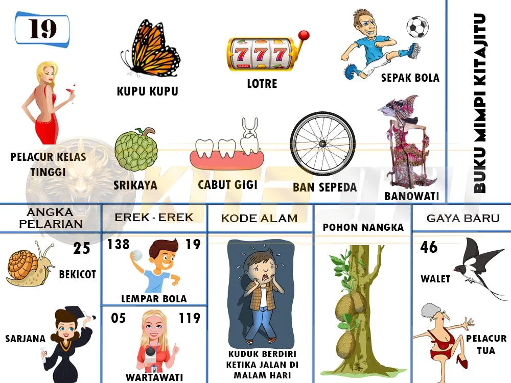 buku mimpi erek erek togel 19